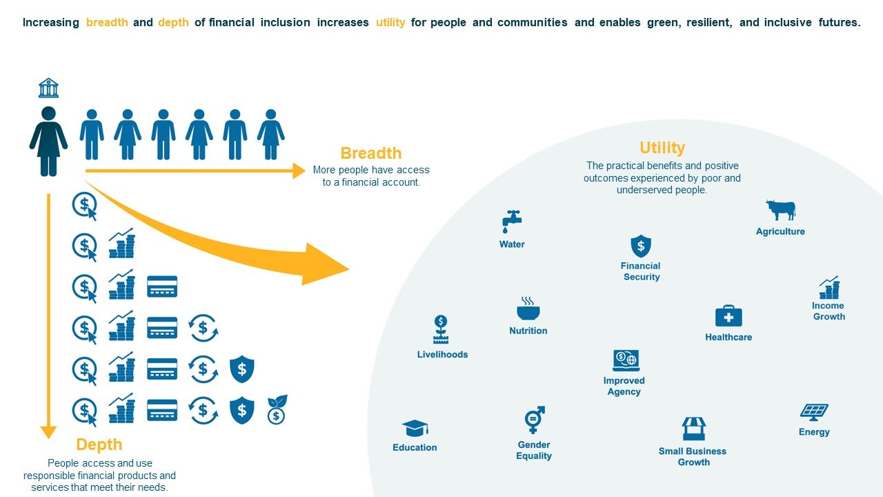 diagram illustrating breadth, depth, utility