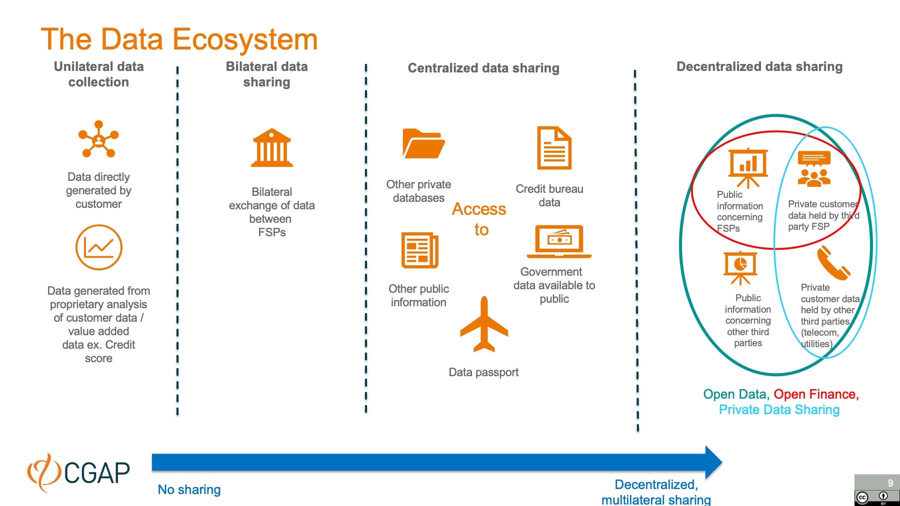 The data ecosystem