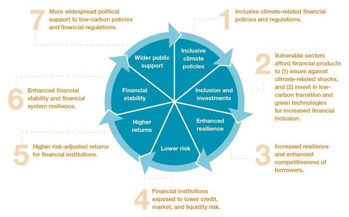 diagram of a virtuous cycle