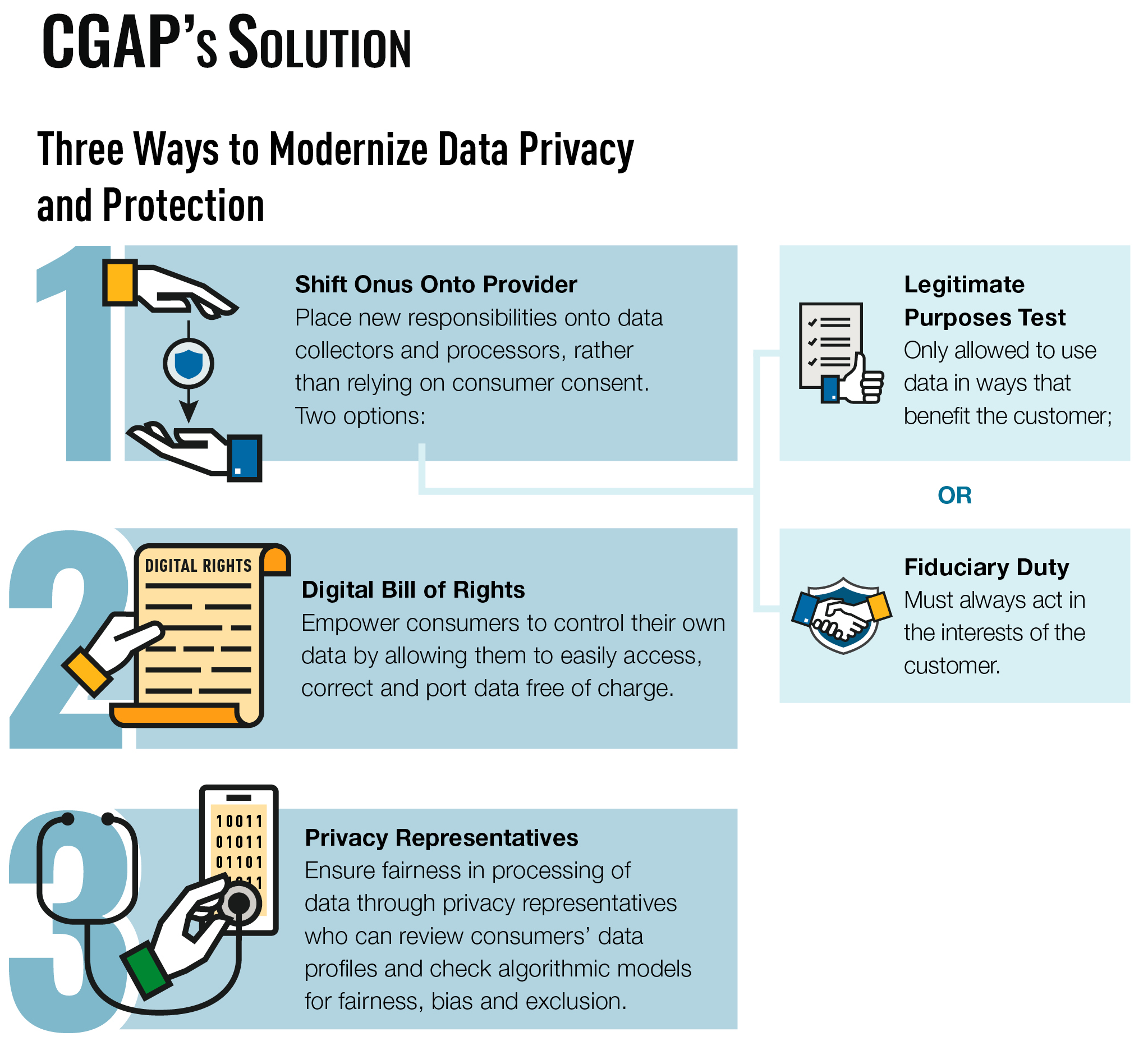 Data Privacy infographic