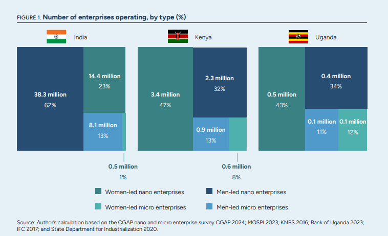 FIGURE 1. Number of enterprises operating, by type