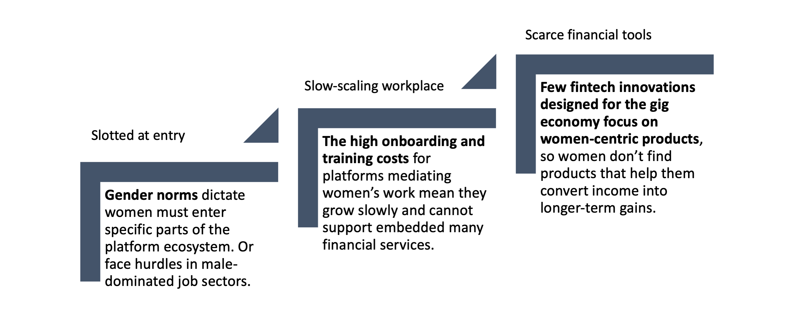 Women Workers Face Triple Barriers in Leveraging the Growth Opportunities in the Platform Ecosystem