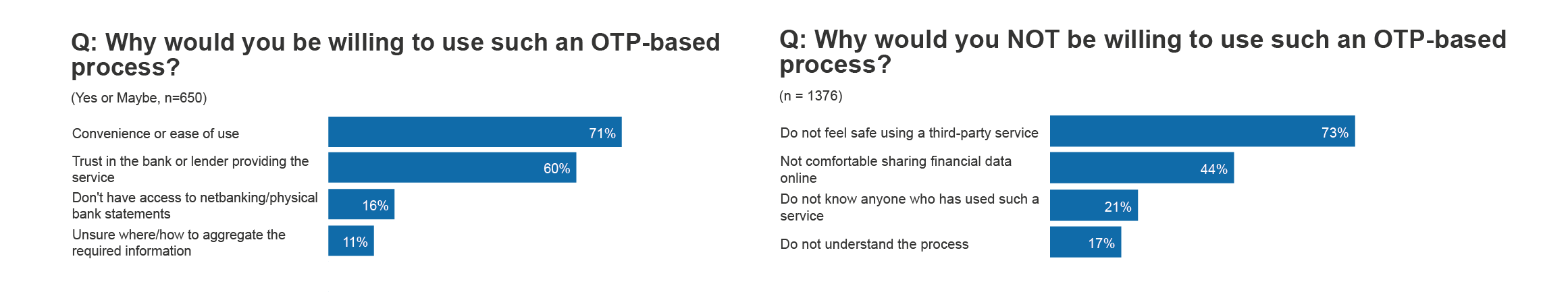 Figure 3: Reasons for willingness to use AAs