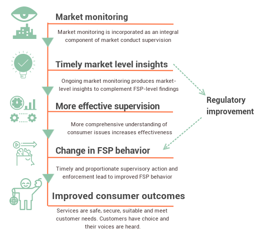 market monitoring fig1