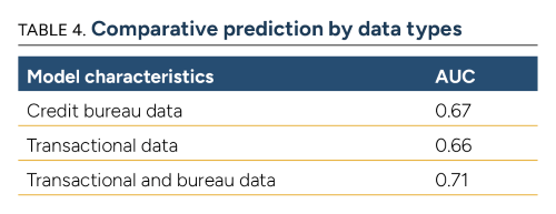 table showing comparative prediction by data types